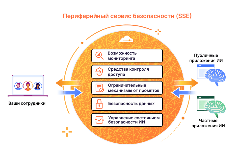 SSE – Диаграмма