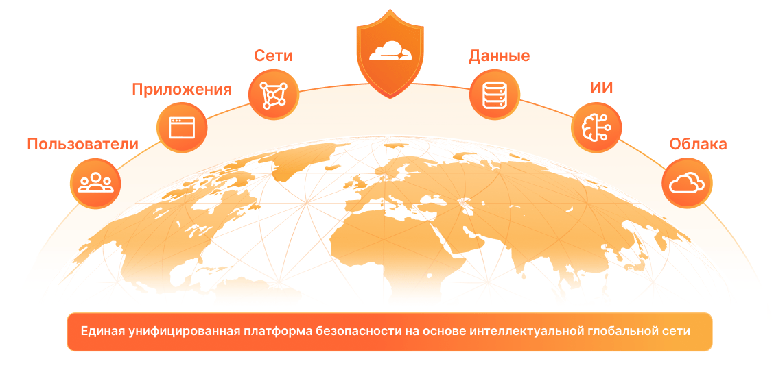 Модернизация решения по безопасности иллюстрация