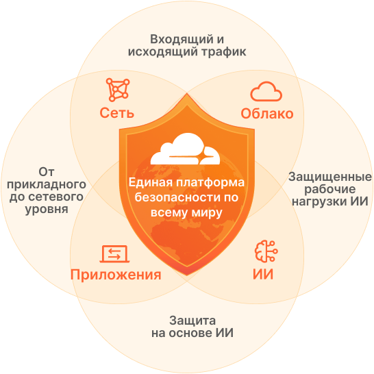 Модернизация безопасности иллюстрация