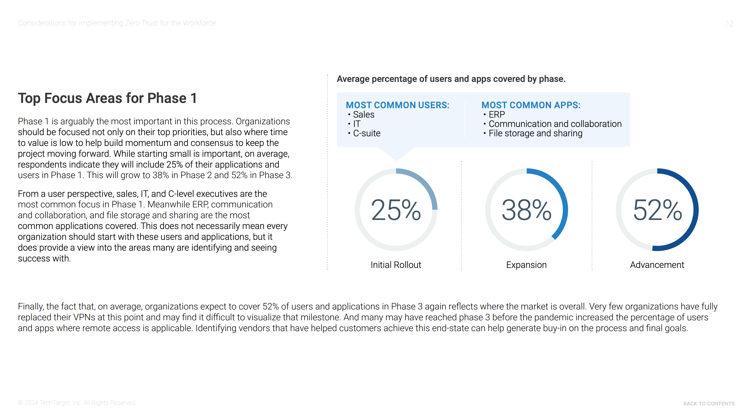 ESG survey screenshot