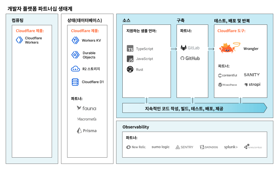 Compute Alliance 다이어그램