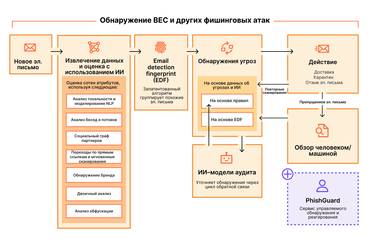 Защита электронной почты — как это работает