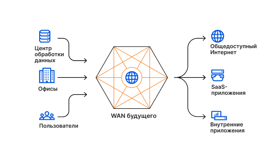 wan будущего
