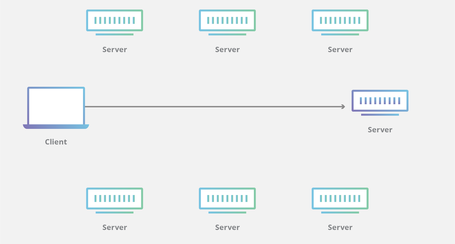 Unicast CDN diagram