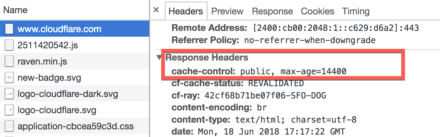 Exemple d'en-tête de contrôle du cache