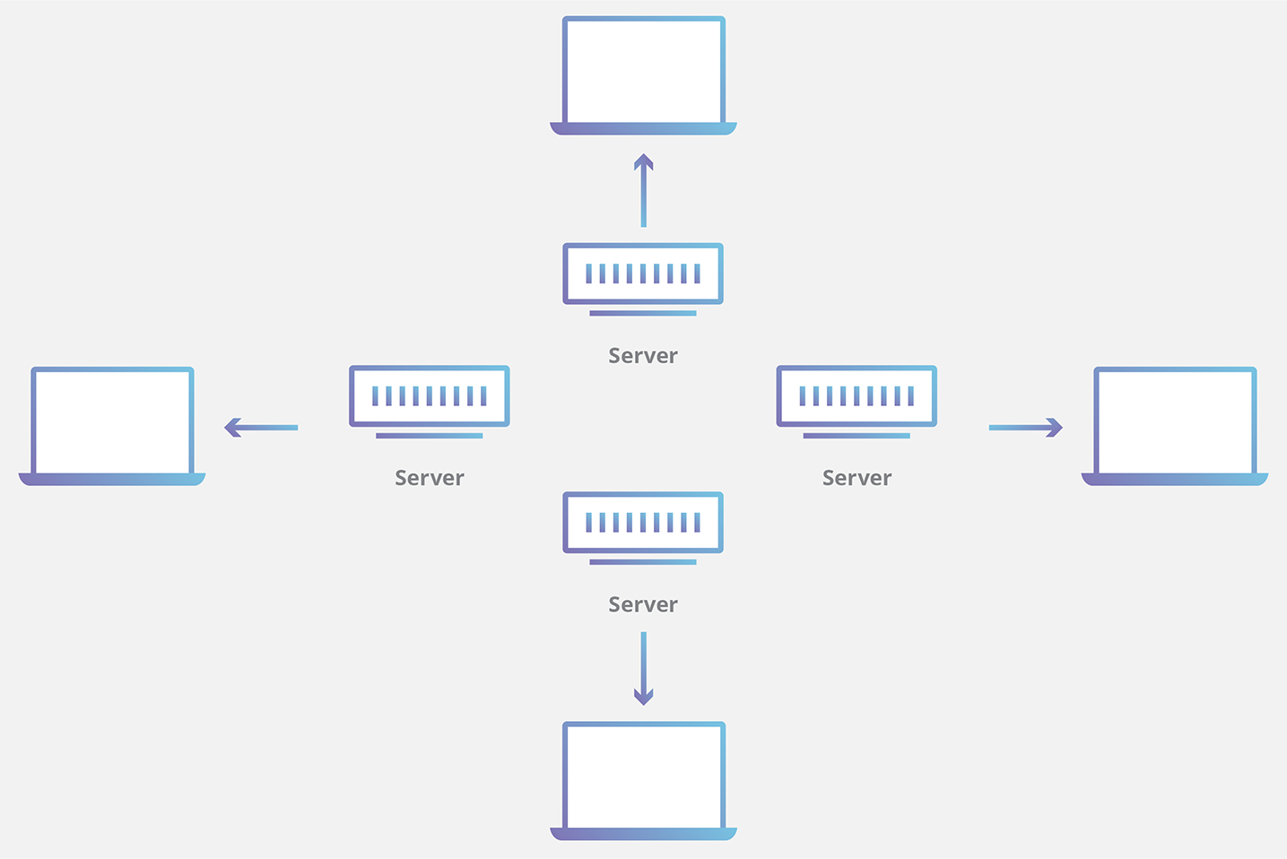 Anfrage mit CDN-Caching