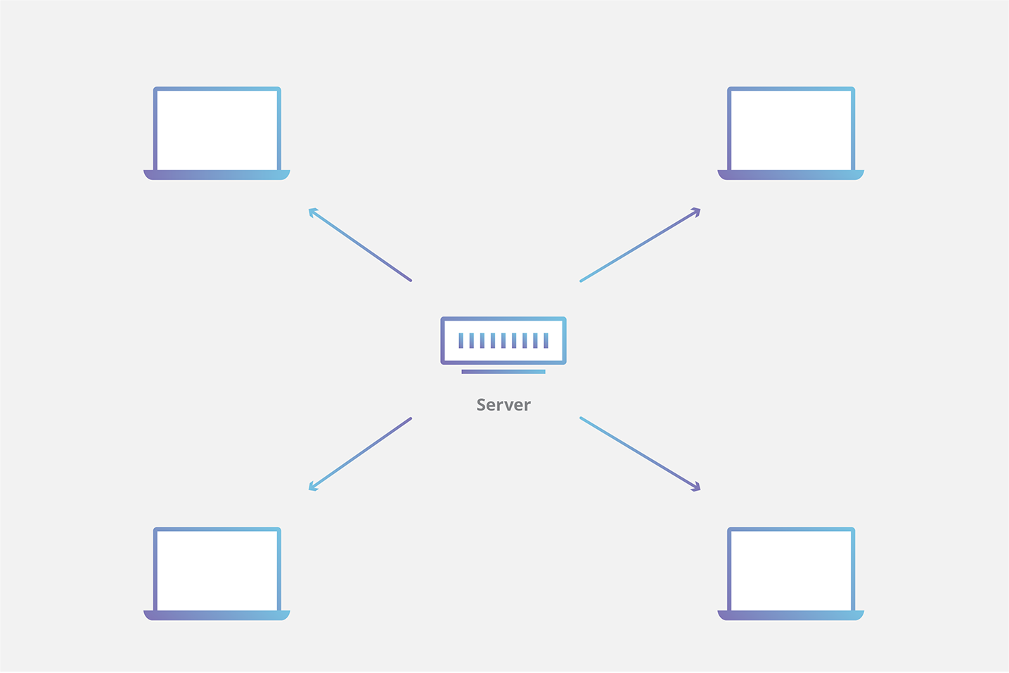 Anfrage ohne CDN-Caching