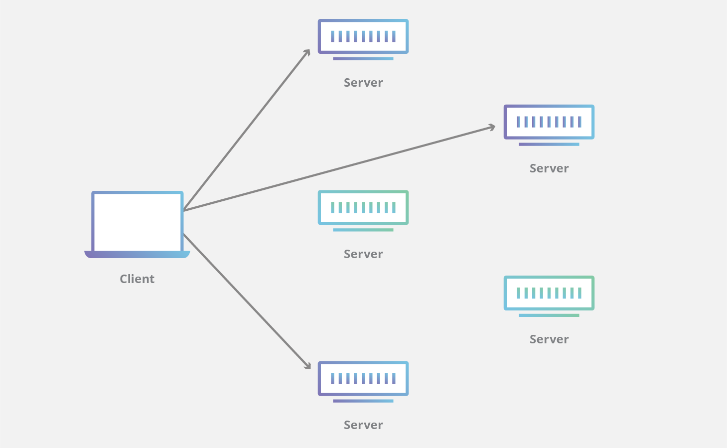 Anycast-Netzwerkdiagramm