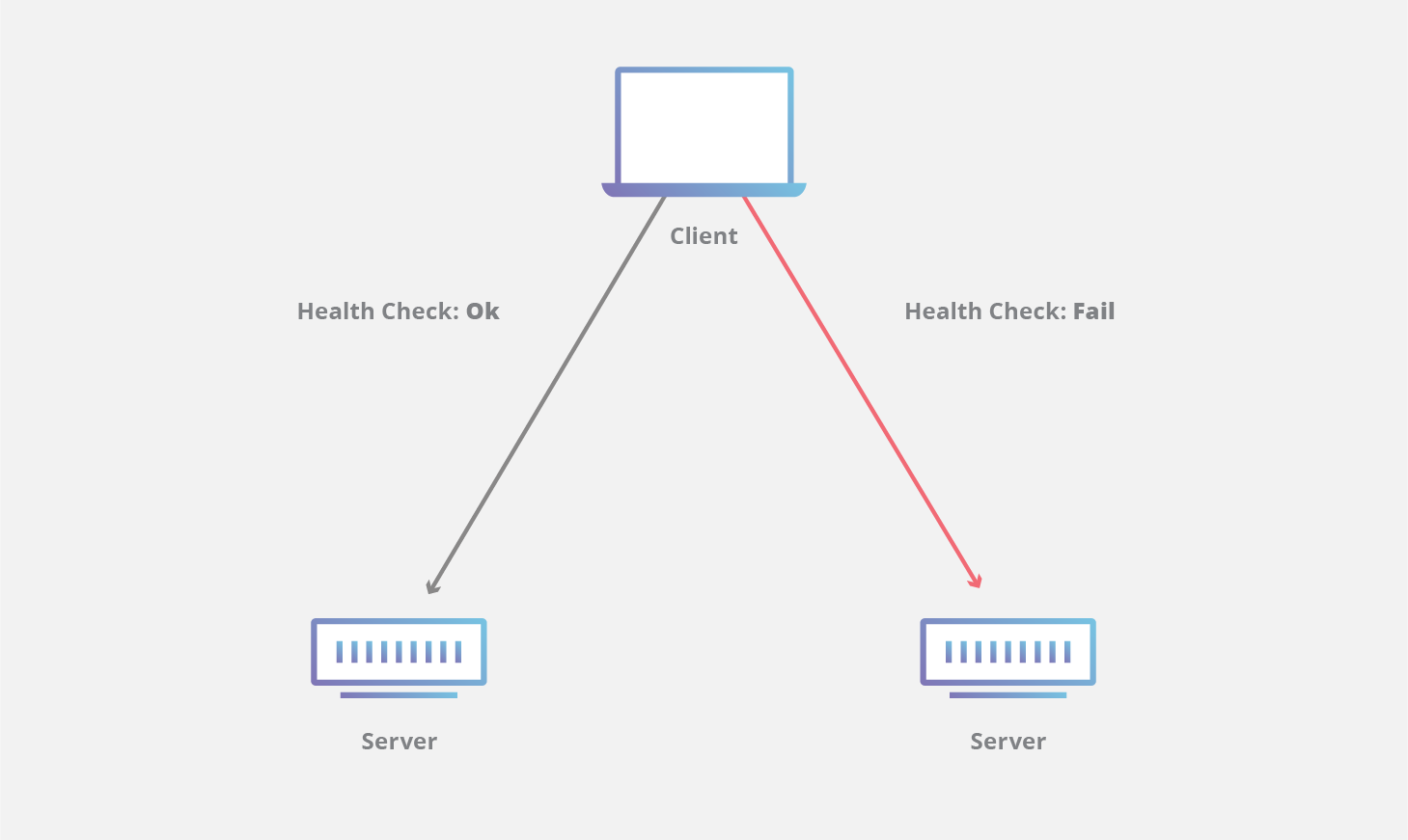 CDN-Failover-Diagramm