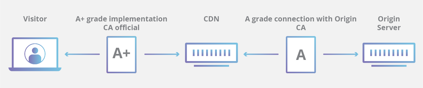 SSL/TLS self-signed diagram
