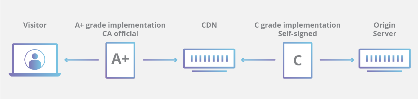 SSL/TLS self-signed diagram