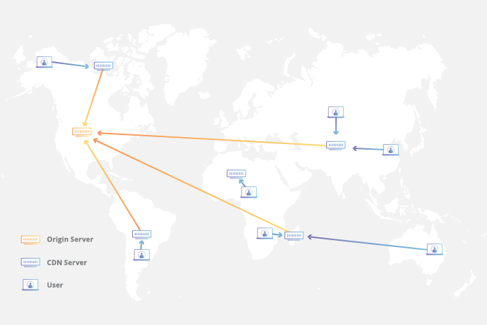 Content Delivery Network (CDN)