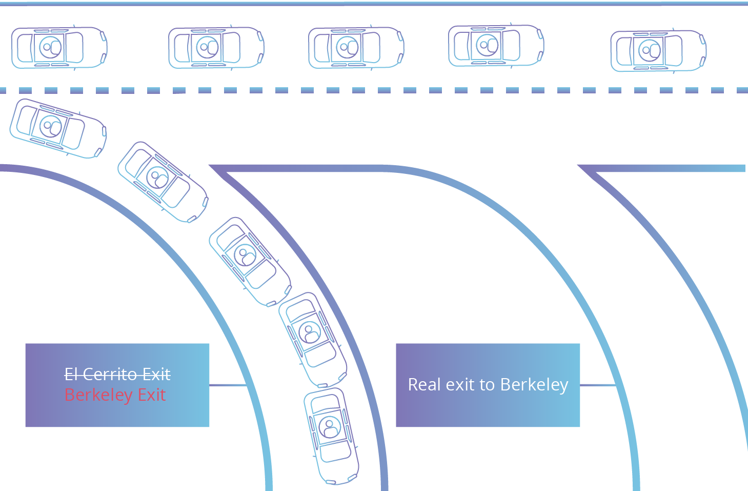 Reindirizzamento tramite hijack del BGP