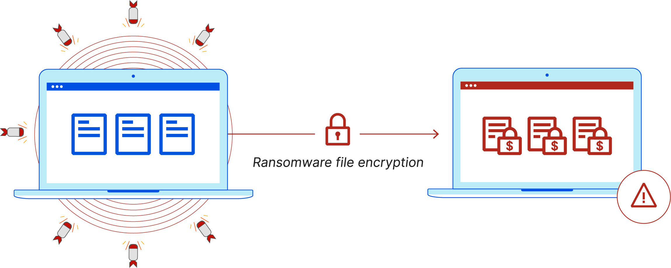 ランサムウェアとは？- ランサムウェアは、コンピュータに感染し、ファイルを暗号化します。